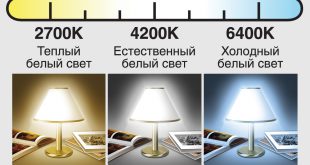 Лампы для дома
